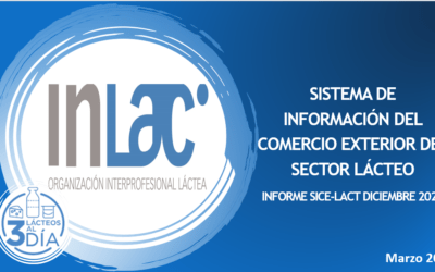 Sistema de información del comercio exterior del sector lácteo español (diciembre 2023)