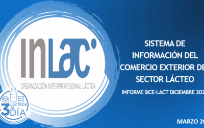 Sistema de información del comercio exterior del sector lácteo español (diciembre 2025)
